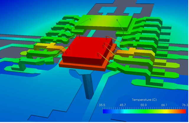 Modellbildung und Simulation