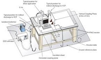 EN61000-4-2, Störfestigkeit gegen die Entladung statischer Elektrizität