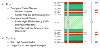 Lagenaufbau und Layout