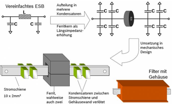 Entstörung und Schirmung